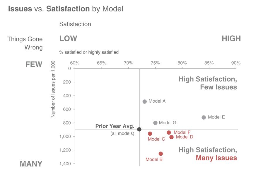 Biểu đồ sử dụng trật tự thông tin 